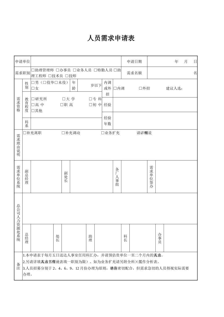 【计划】人员需求申请表_第1页