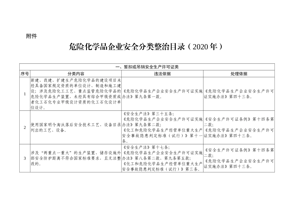 危险化学品企业安全分类整治目录（2020年）_第1页