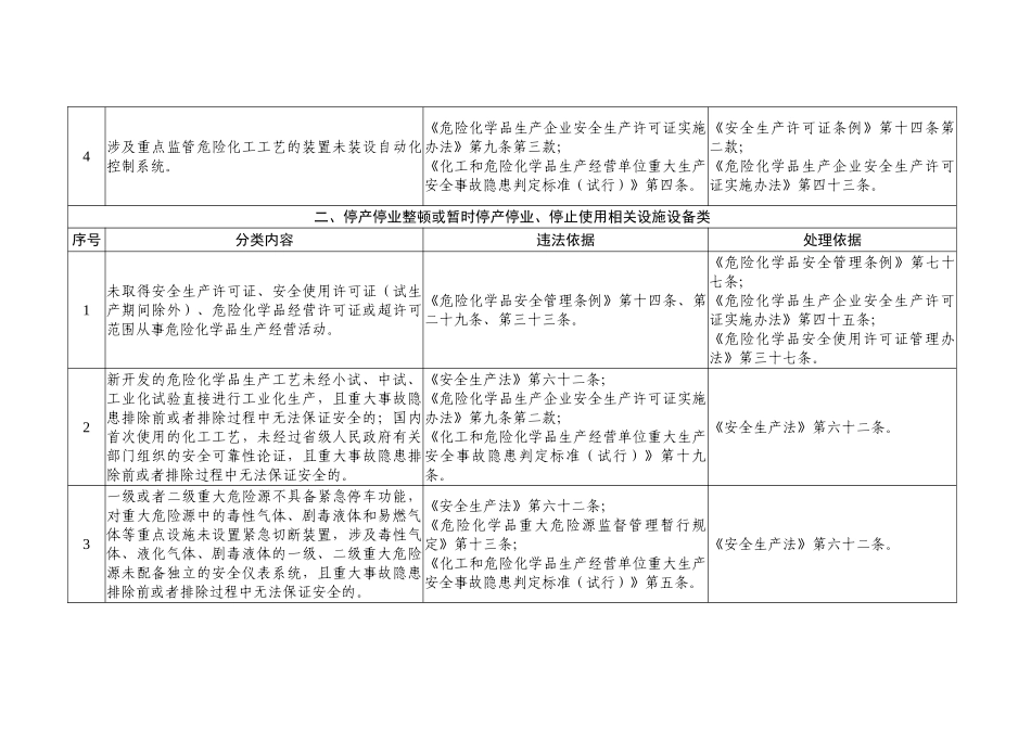 危险化学品企业安全分类整治目录（2020年）_第2页