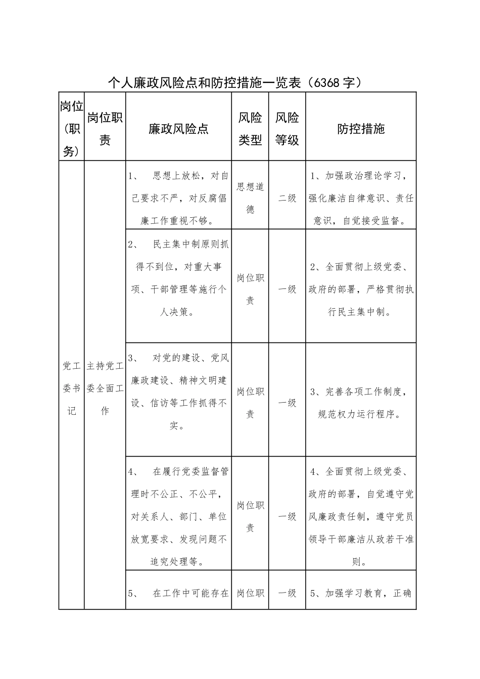 乡镇街道个人廉政风险点和防控措施一览表（6368字）_第1页