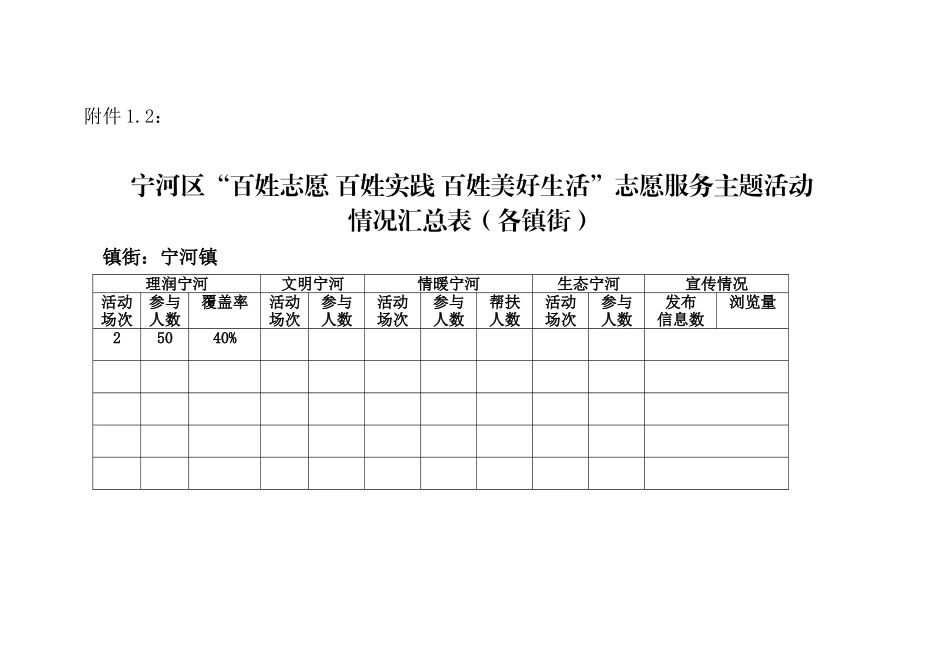 （江洼口村）宁河区“百姓志愿 百姓实践 百姓美好生活”志愿服务主题活动情况汇总表_第1页