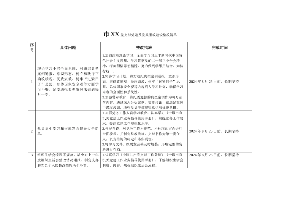 2024年上半年党建及党风廉政建设整改清单_第1页