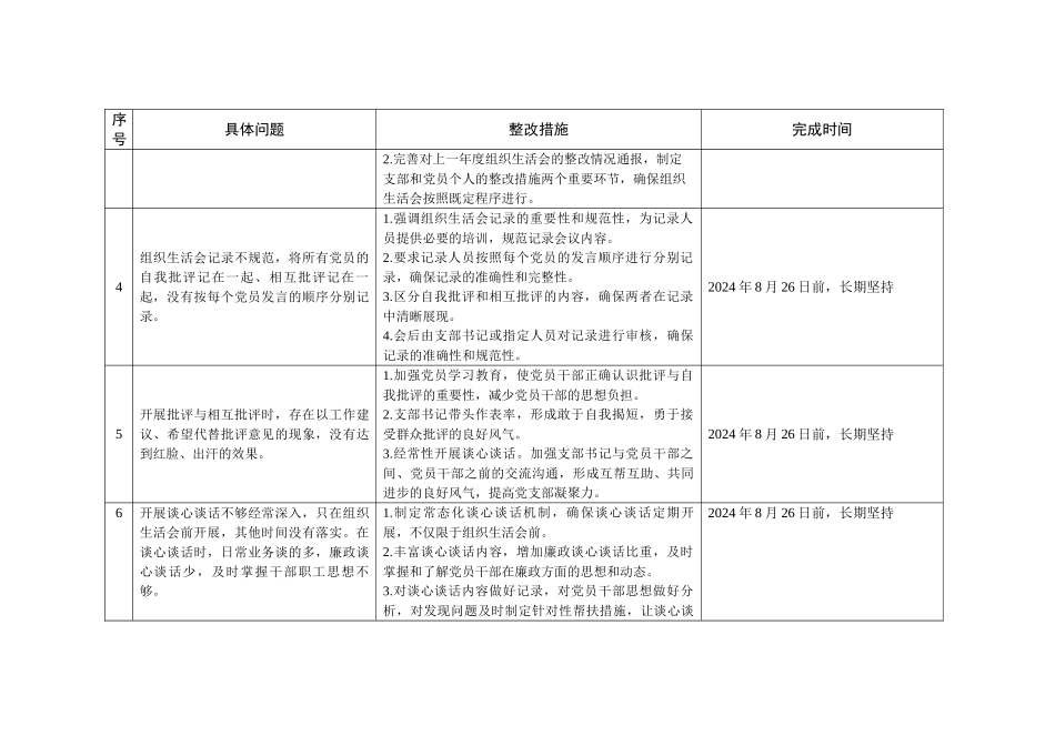 2024年上半年党建及党风廉政建设整改清单_第2页