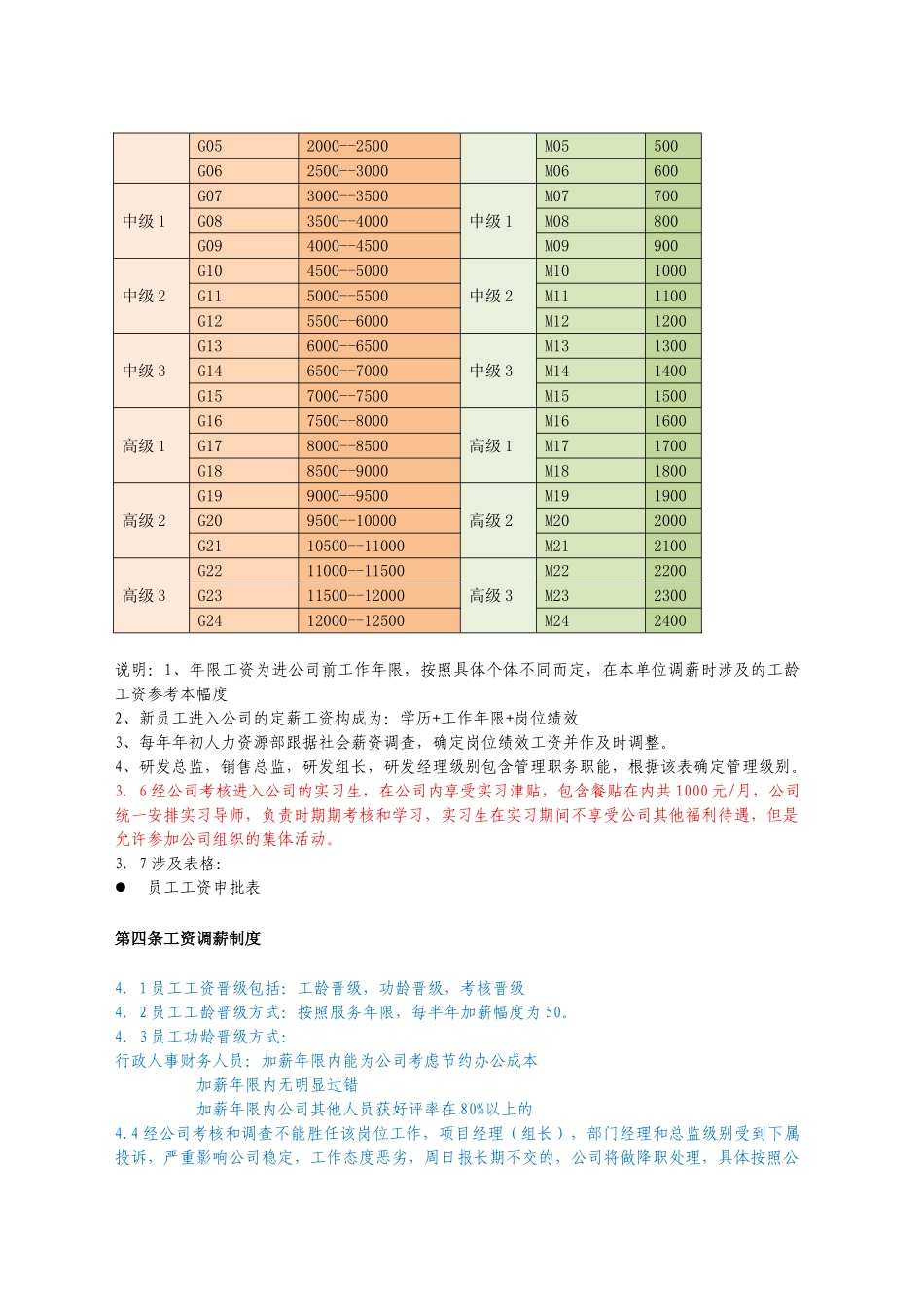 IT公司人事薪酬制度_第2页