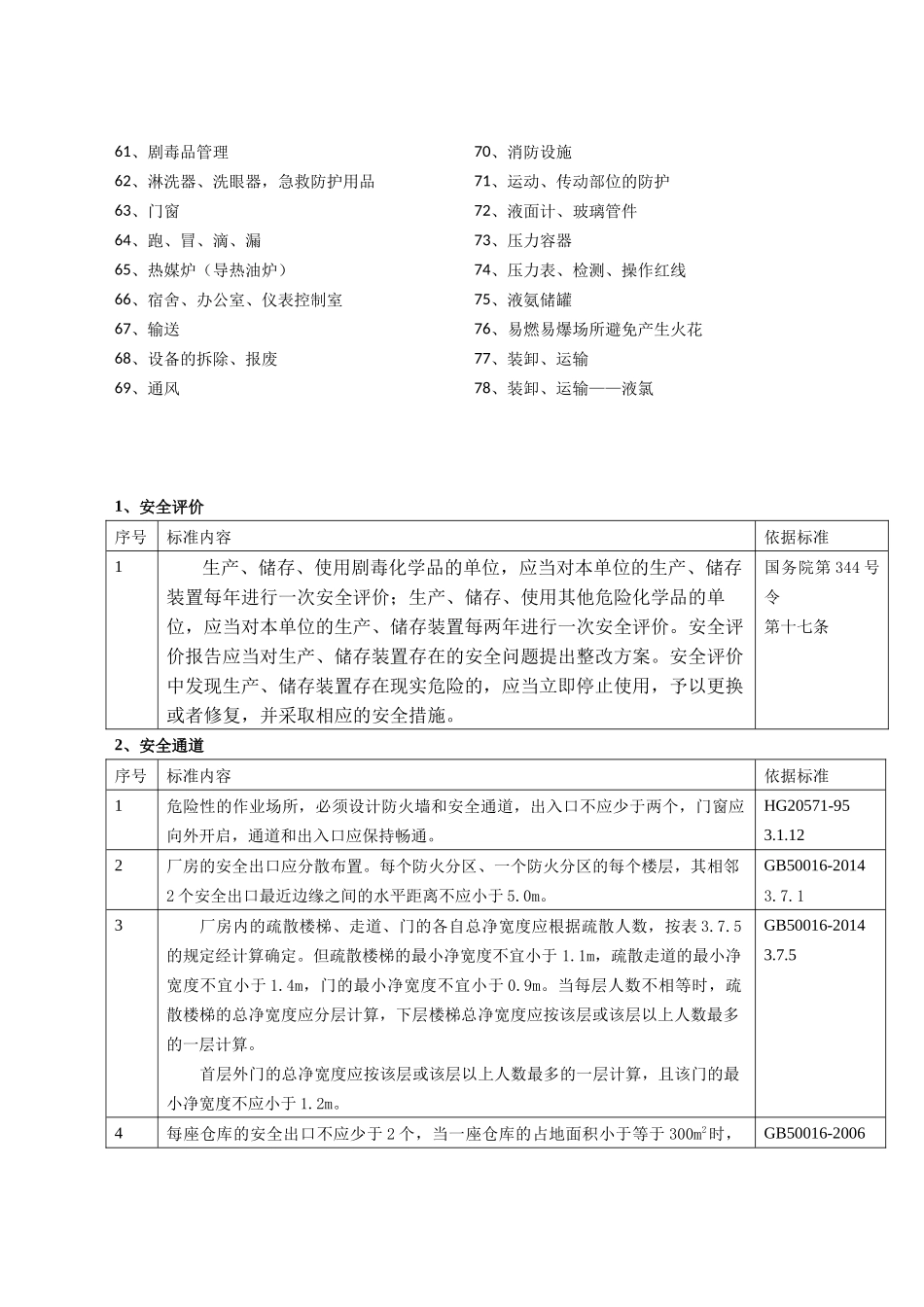 危险化学品从业单位现场检查常用标准速查手册_第2页