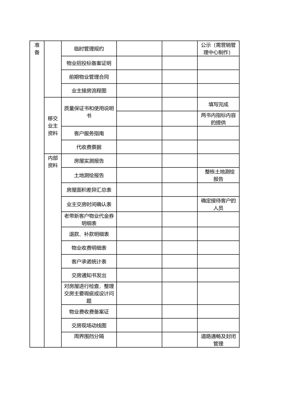 地产入伙交付方案（模版）_第2页