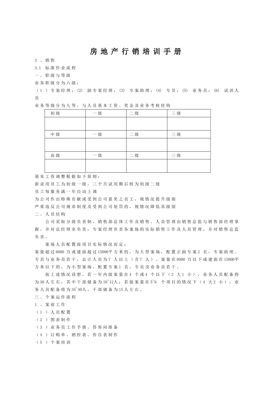 房地产行销培训手册_第1页