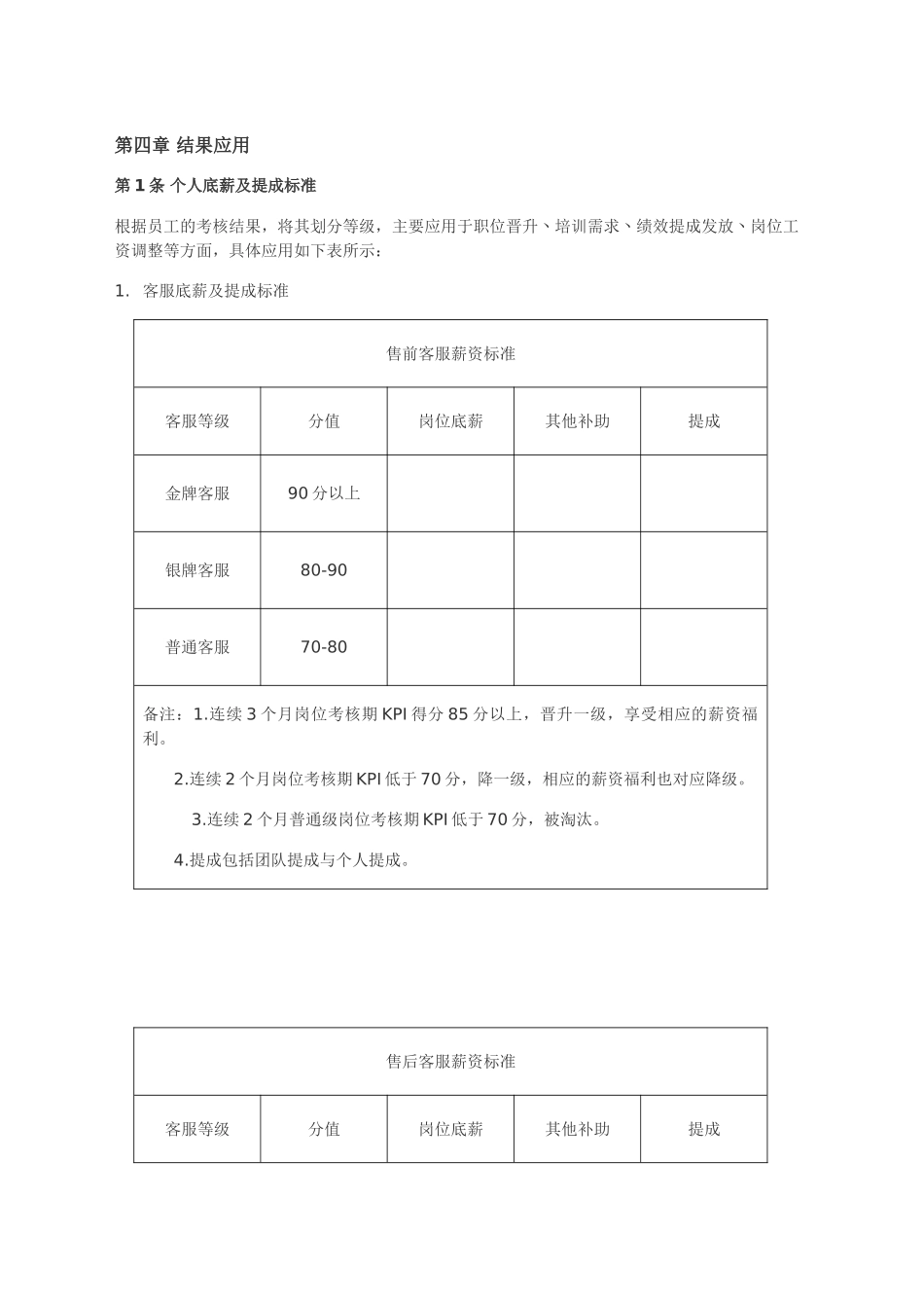 电商党绩效考核管理制度_第2页