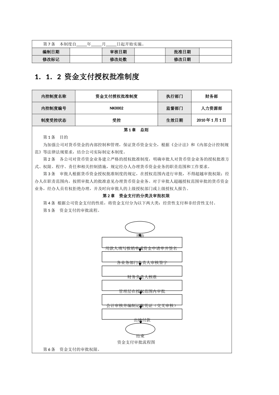 资金内控制度_第2页