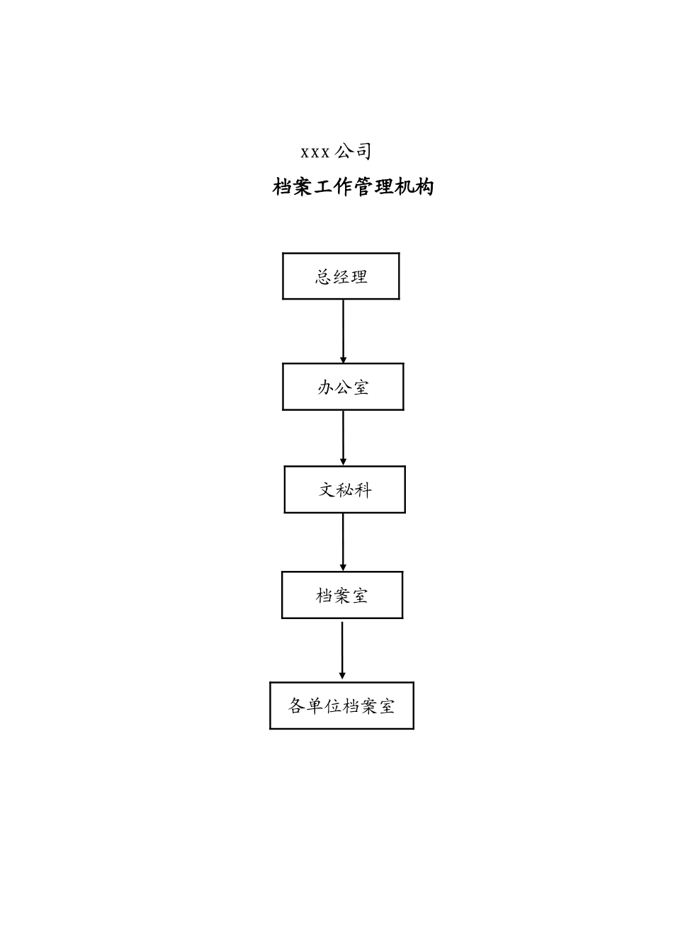 档案管理制度大全_第1页