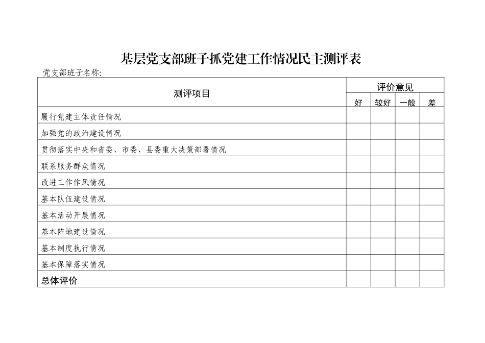 基层党支部班子抓党建工作情况民主测评表_第1页