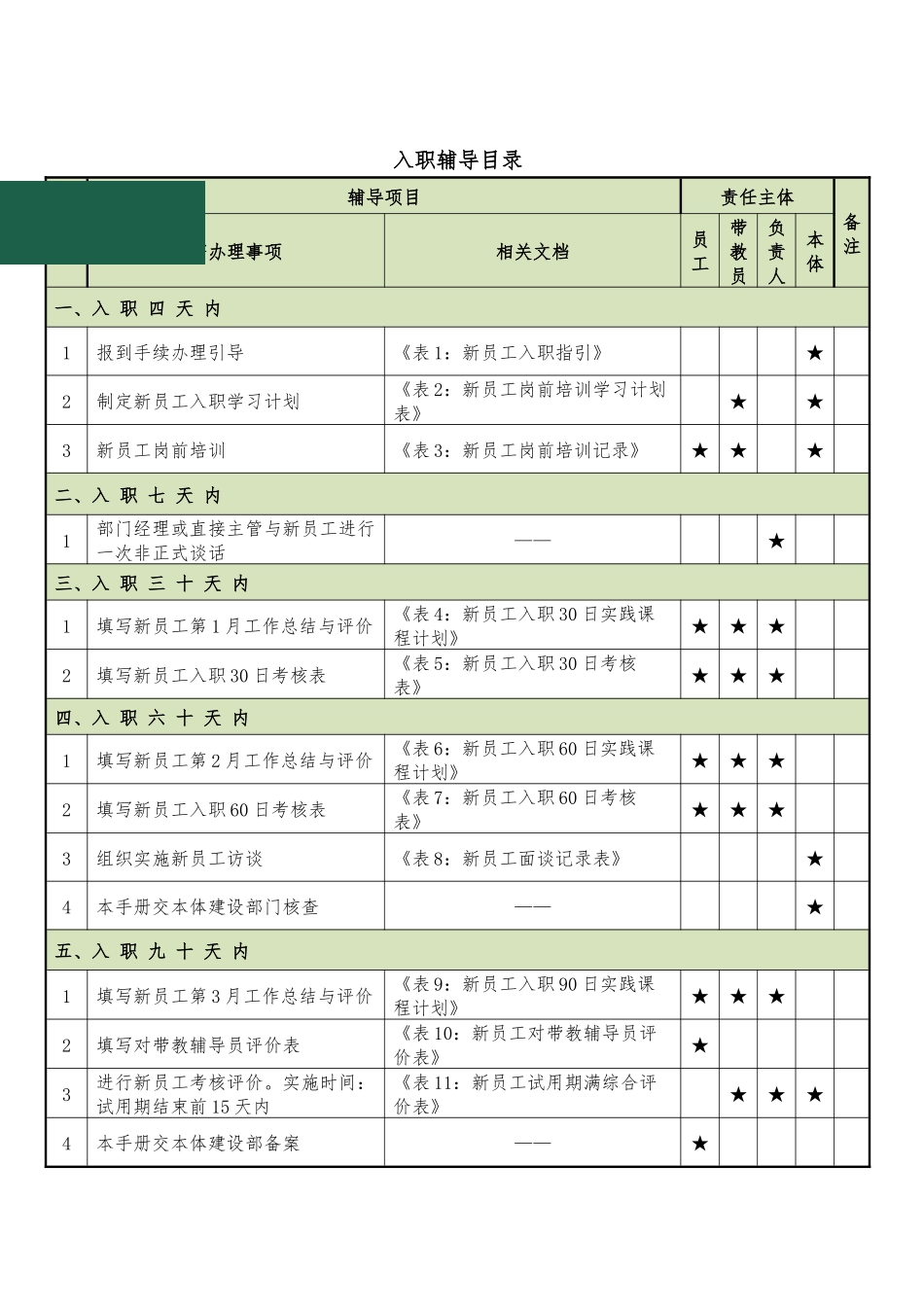 新员工入职辅导手册_第2页