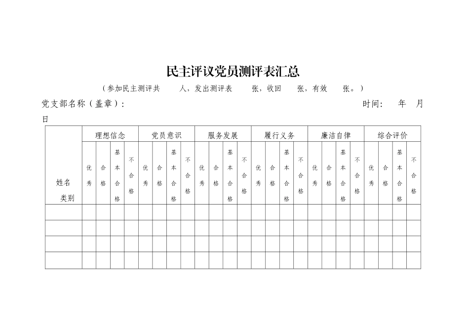 民主评议党员测评表汇总表_第1页