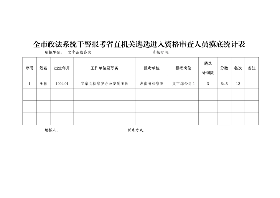 全市政法系统干警报考省直机关遴选进入资格审查人员摸底统计表_第1页