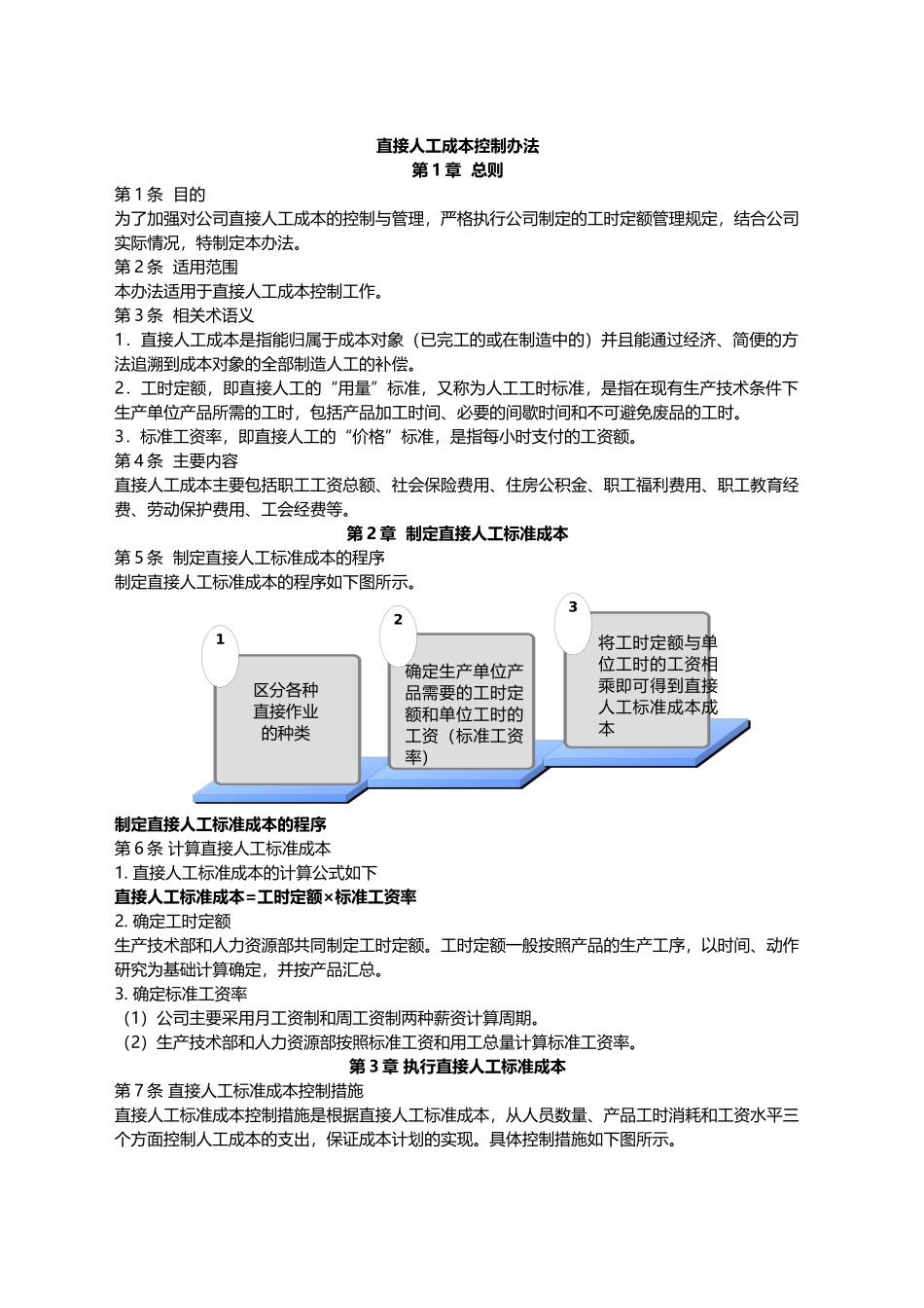 公司直接人工成本控制办法_第1页