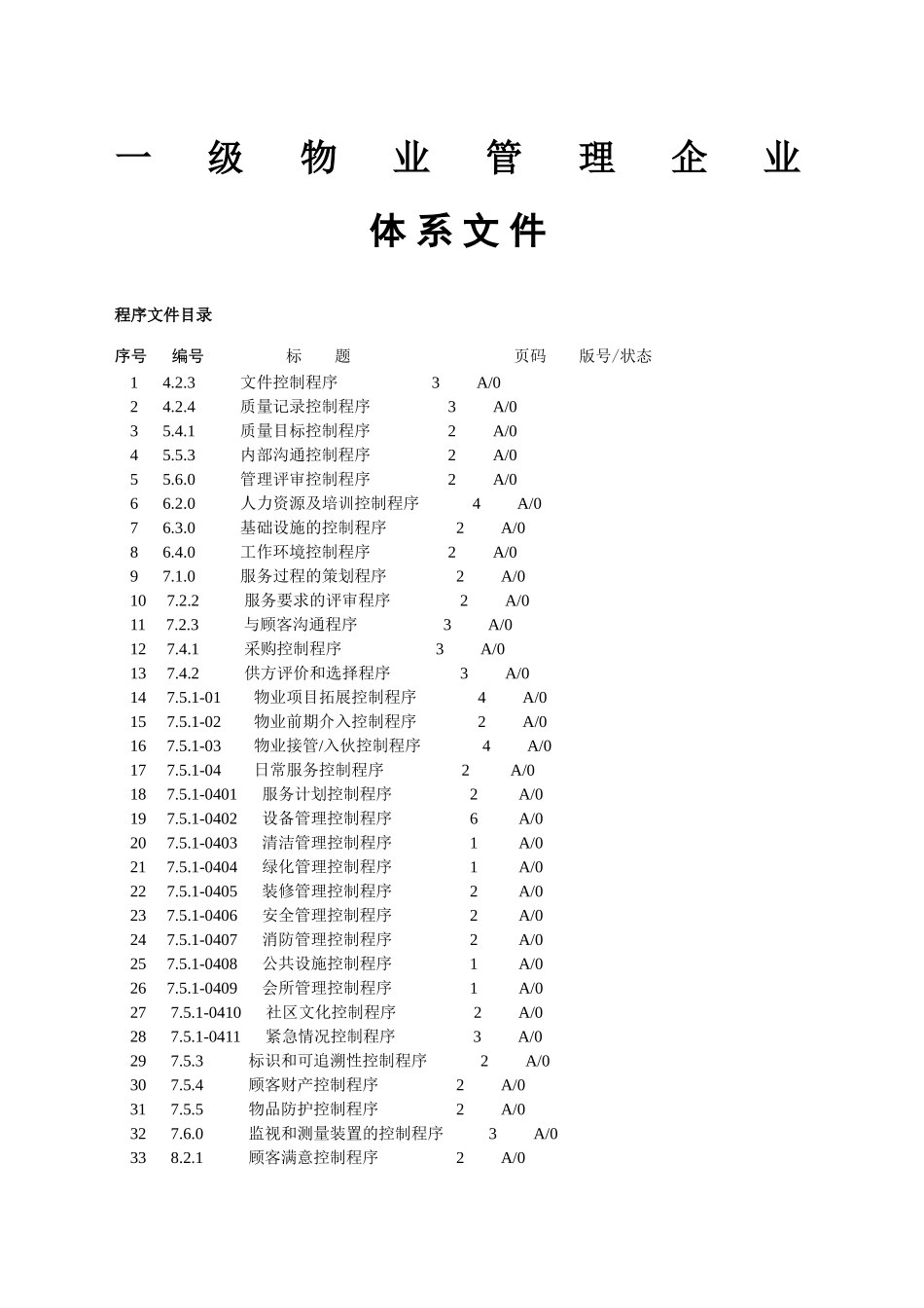 金都物业公司程序文件全套_第1页