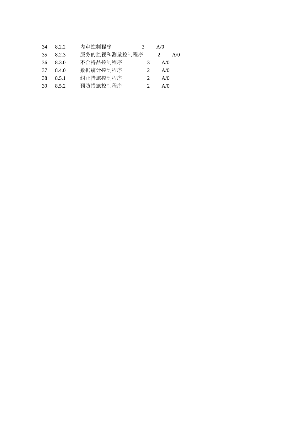 金都物业公司程序文件全套_第2页