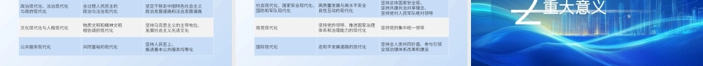 党课PPT课件含讲稿：中国式现代化的基本内涵与重大意义（6900字，27张）