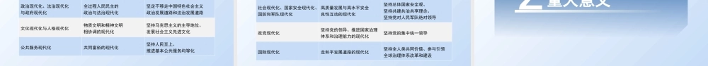 中国式现代化的基本内涵与重大意义（PPT）